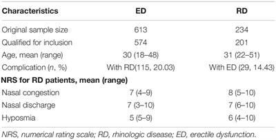 Frontiers Olfactory Sensitivity Is Related to Erectile Function